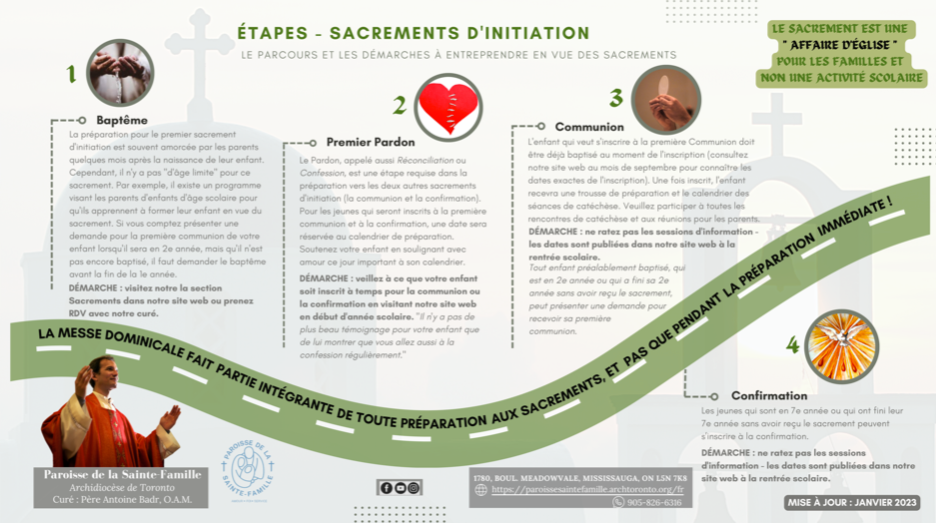 survol-sacrements initiation